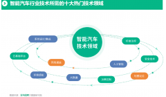 拉勾招聘《智能汽车行业数字化人才白皮书》：车企展开数字化人才抢夺战