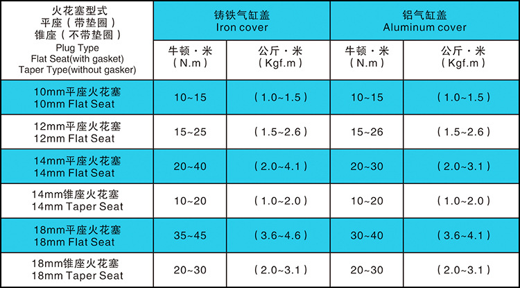 安装扭力要求
