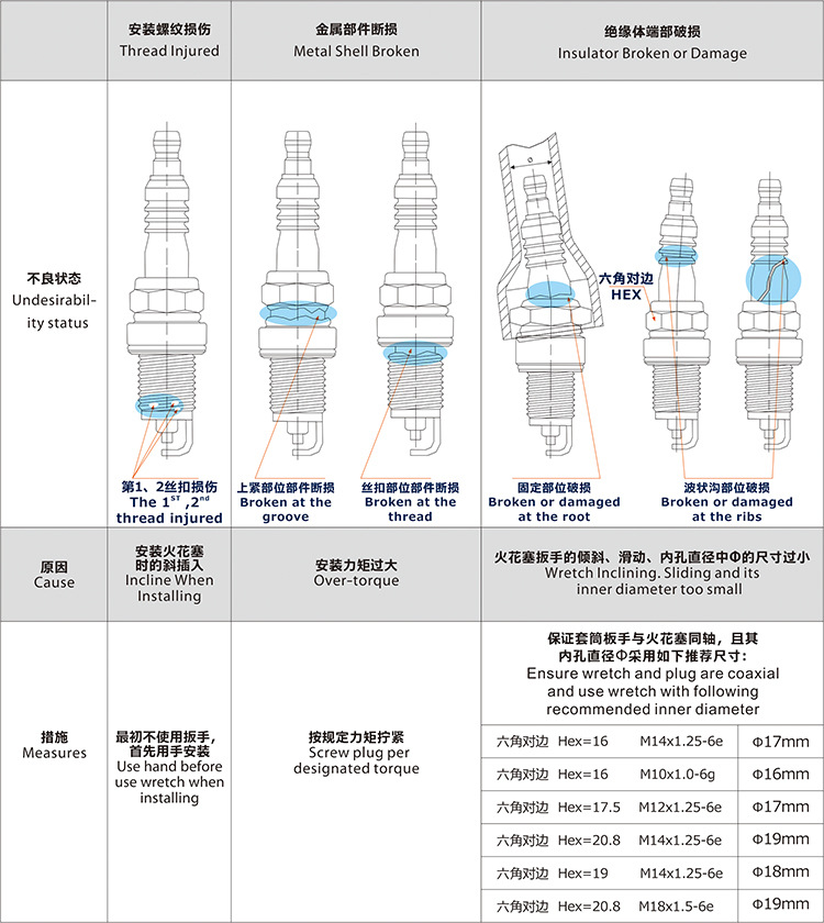 安装方法及注意事项1