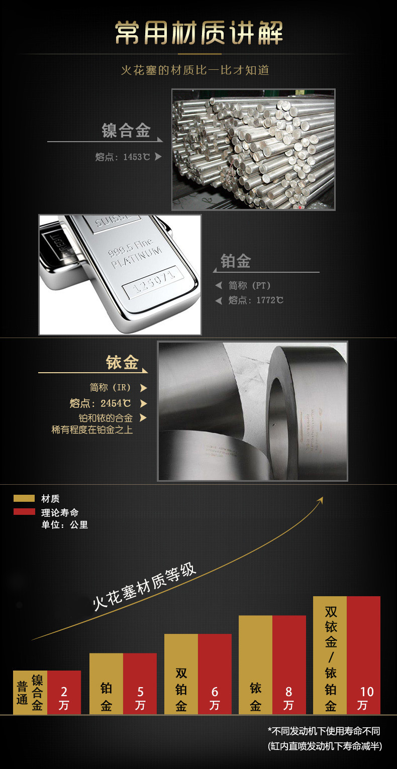 火花塞电极材料对比
