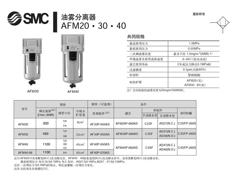 AFM系列参数