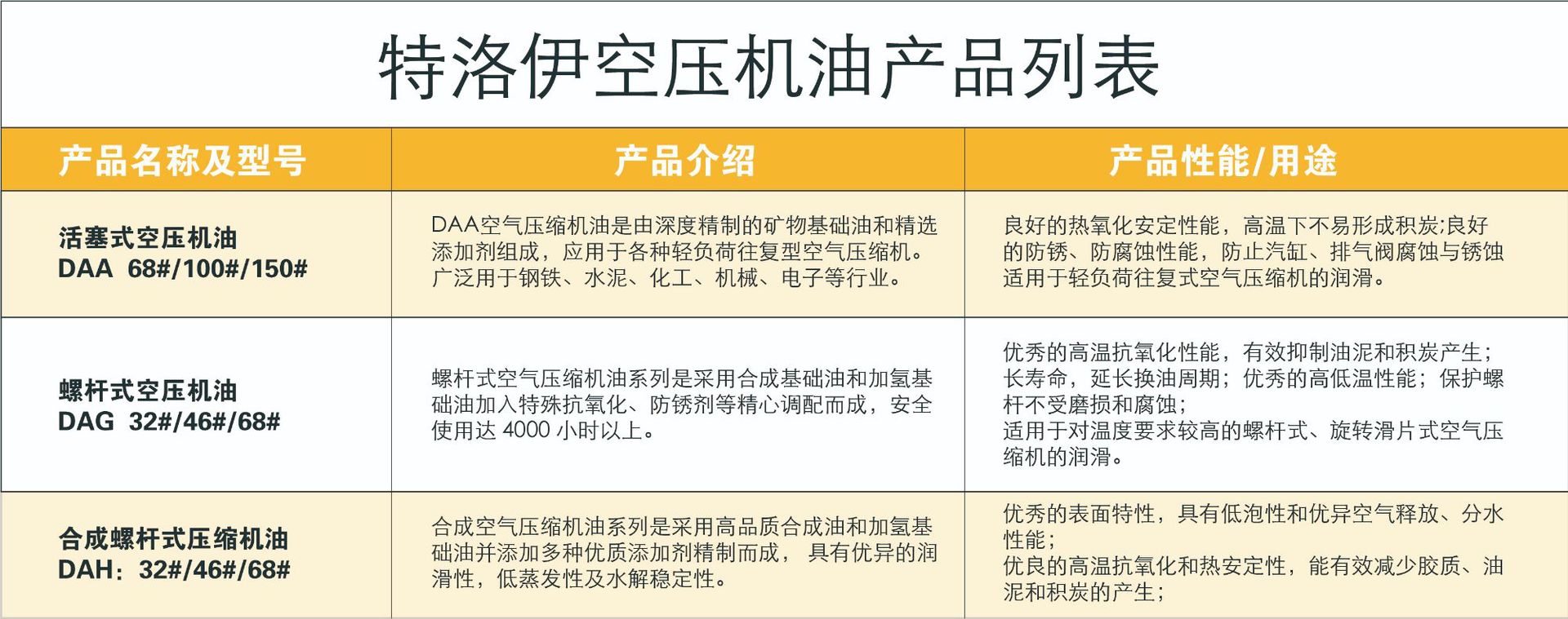 空压机油产品列表